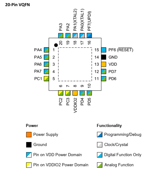 avr32dd20vqfn